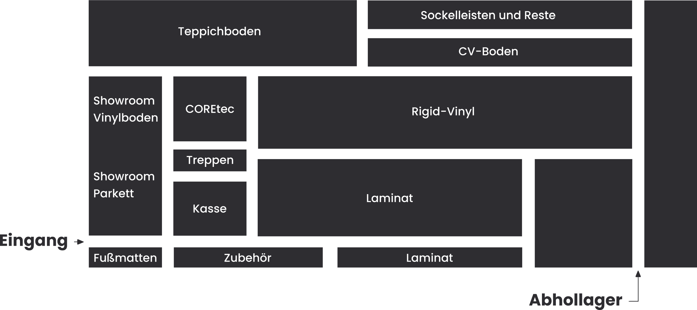 Überblick Filiale Hückelhoven