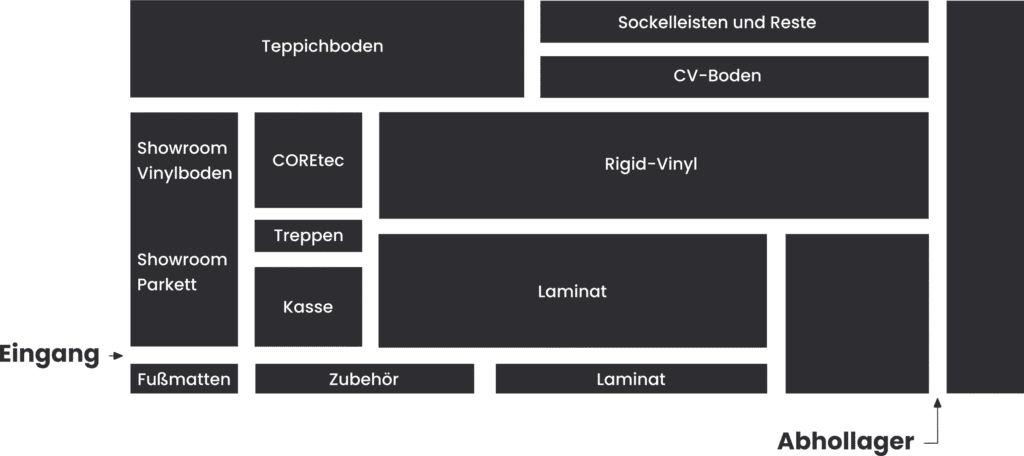 Überblick Filiale Hückelhoven